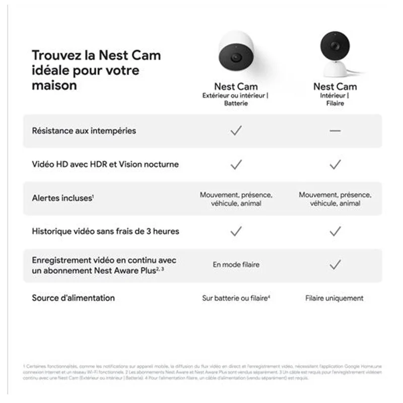 Caméra Intérieure Connectée Google Nest Cam – Blanc (2021) - vue détaillée